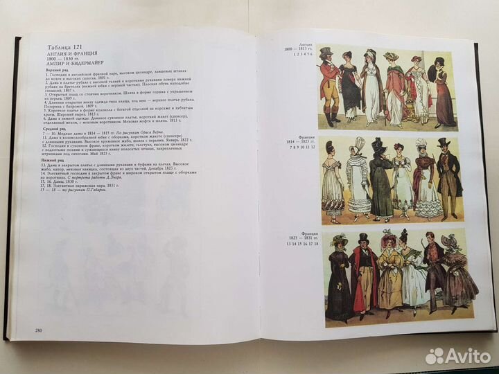 История костюма от древности до современности