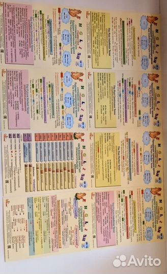 Карточки-памятки ознакомительные для детей