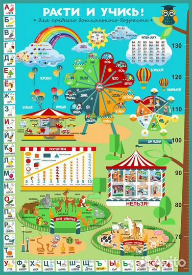 Обучающие плакаты