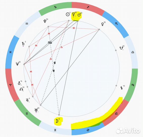 Гипнотерапия, Коучинг, психолог, наставничество