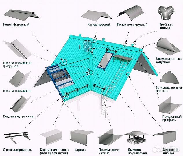 Отлив Откос Листогиб