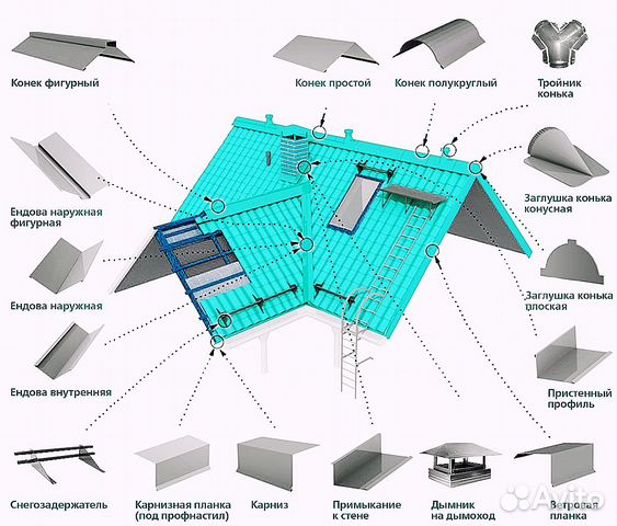 Отлив Откос Листогиб