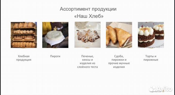 Готовый бизнес по франшизе Пекарня 