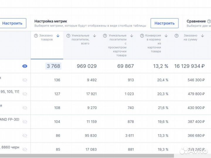Магазин на Ozon/ Сайт/ Бренд/ Производство
