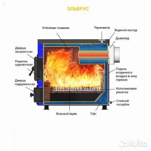 Отопительный котел Эльбрус - 14