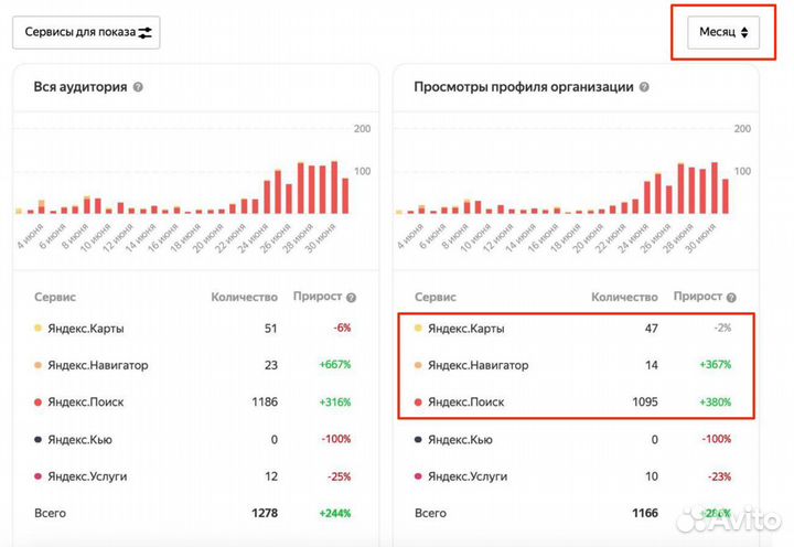 Продвижение на Яндекс Картах, 2GIS - SEO на картах