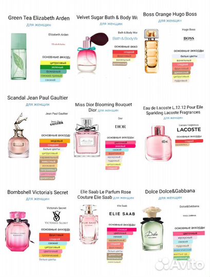 Духи ручной работы по мотивам известных брендов