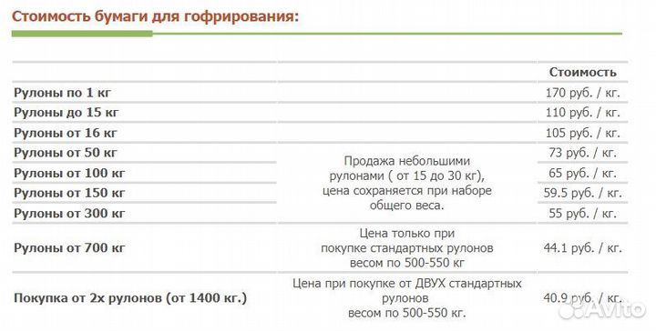 Бумага для гофрирования 140 г/м2, в малых рулонах