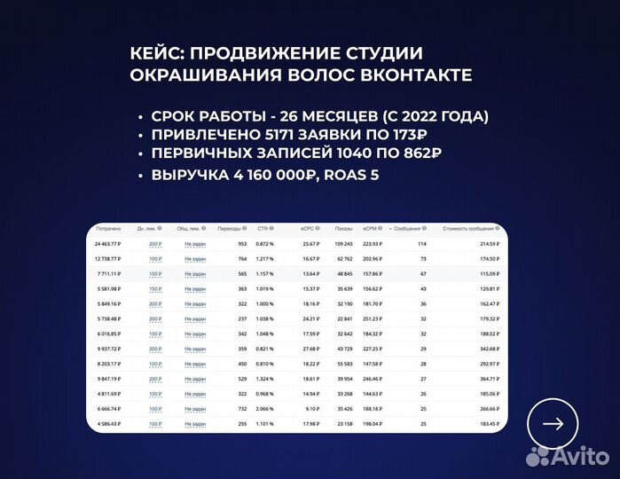 Маркетолог Вконтакте, Авито, Яндекс. Реклама