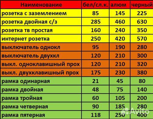 Розетки и выключатели легранд