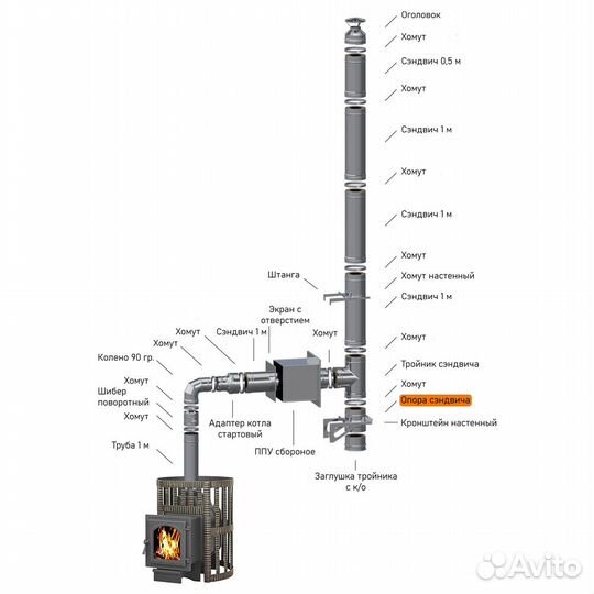 Опора для дымохода