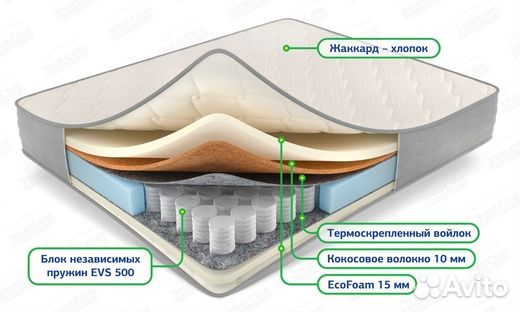 Матрас в Наличии