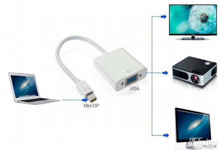 Переходник Mini DisplayPort Thunderbolt на VGA