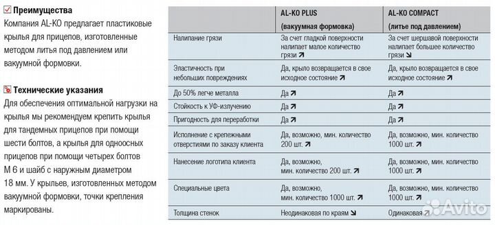 Крыло для прицепа моно пластиковое 770х335х220 AL
