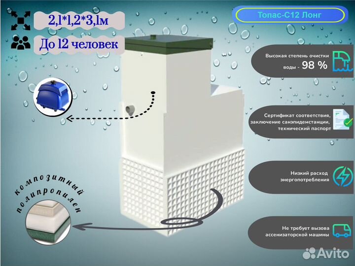 Септик под ключ Топас до 12 чел