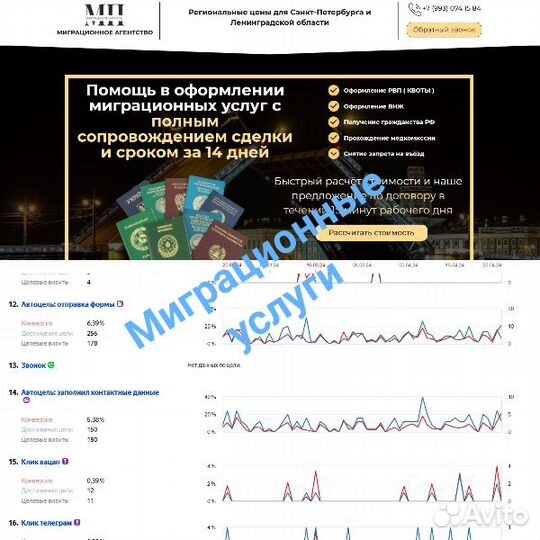 Яндекс директ / настройка Яндекс директ / под ключ