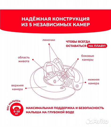 Круг для плавания swimtrainer