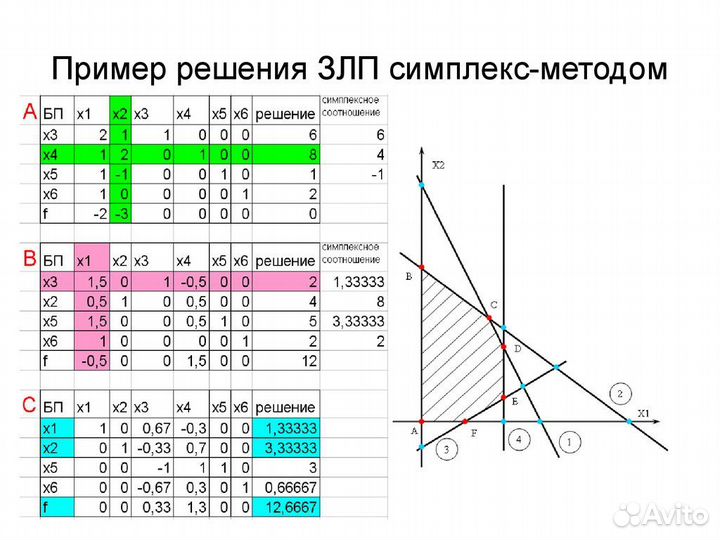 Помощь в выполнении задач по высшей математике