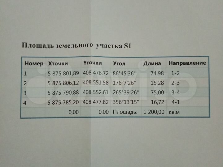 Участок 12 сот. (ИЖС)