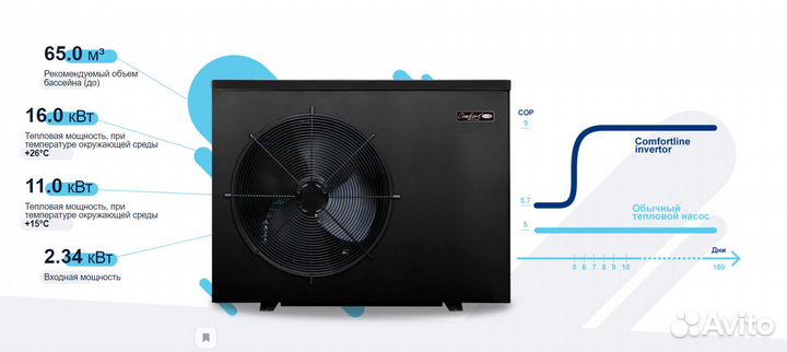 Тепловой инверторный насос Fairland bpnr21 (20 кВт