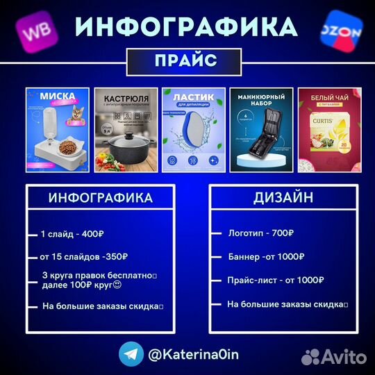 Инфографика для маркетплейсов, услуги дизайна