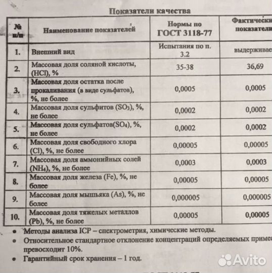 Кислота соляная, азотная, серная