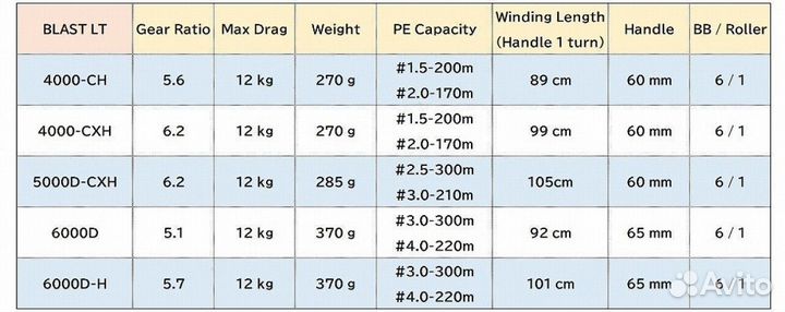 Катушка daiwa 18 blast LT 4000-CXH