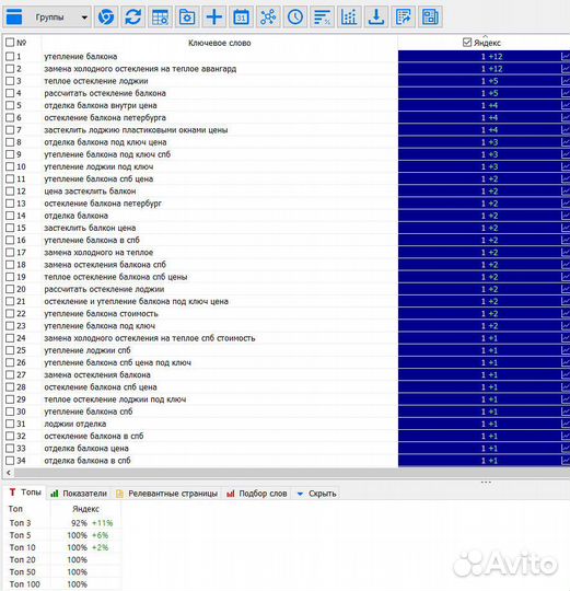 Накрутка пф. SEO продвижение сайтов