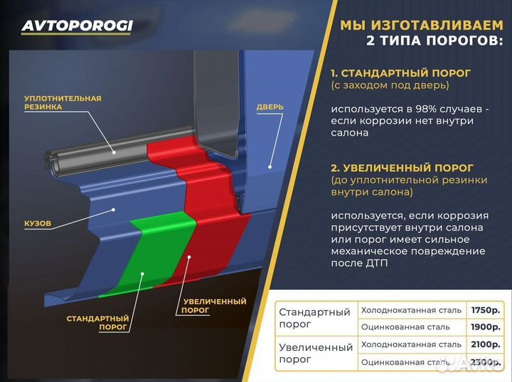 Порог ремонтный Hyundai Santa Fe 2