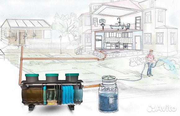 Септик дом,дача