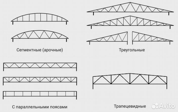 Фермы. Портальная ферма