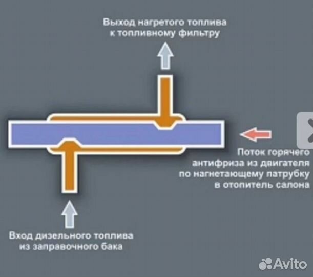 Подогрев дизельного топлива дт-21