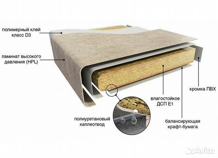 Столешница для кухни 3 метра