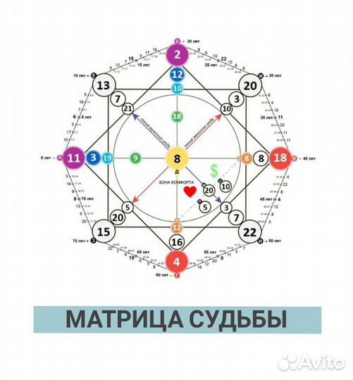 Матрица судьбы, нумерология