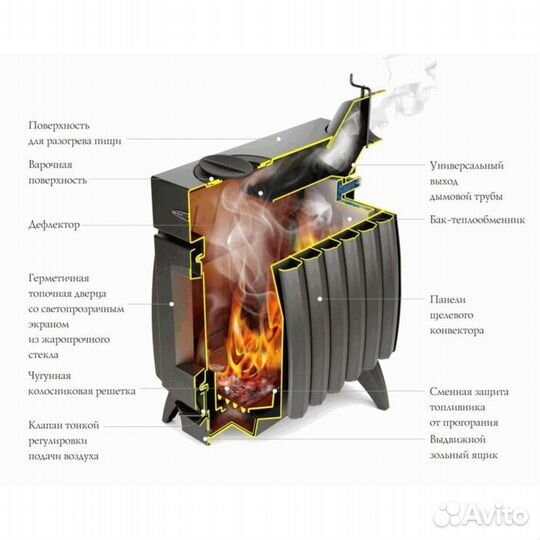 Печь отопительная Огонь-батарея 9