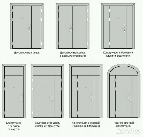 Двери металлические
