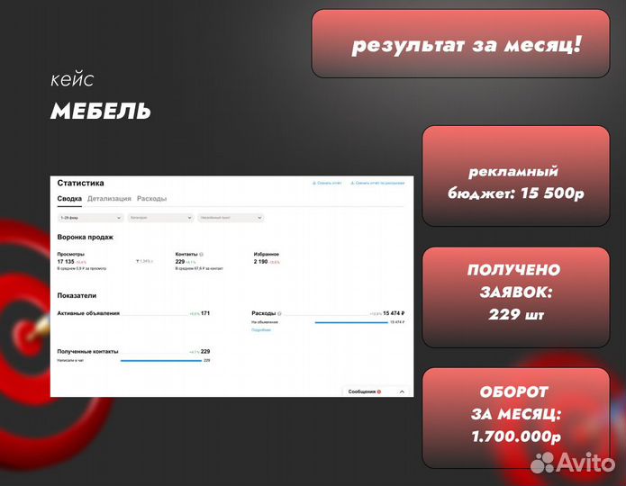 Авитолог / Услуги Авитолога / Маркетолог
