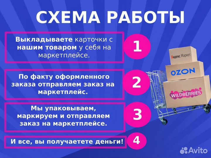 Бизнес на wildberries под ключ