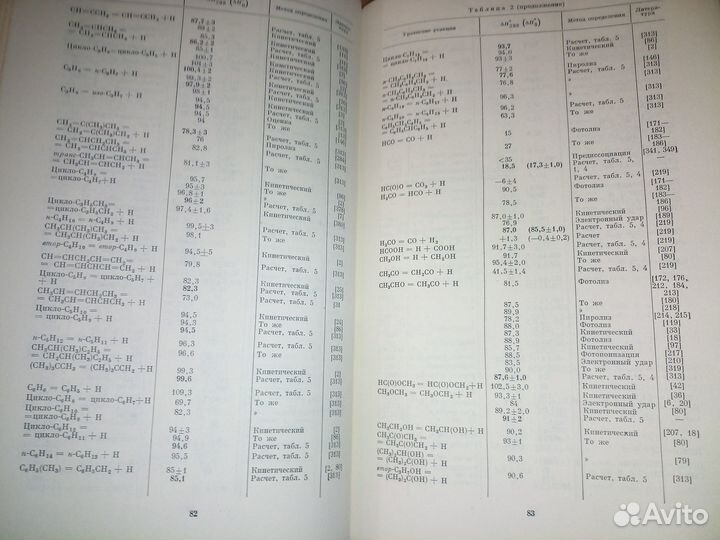 Энергии разрыва химических связей. 1974г