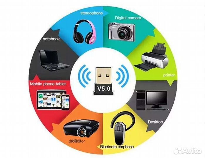 Bluetooth адаптер USB