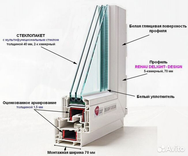 Окна Rehau, KBE, EcoLight, Green Tech