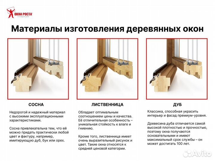 Деревянные окна под ключ