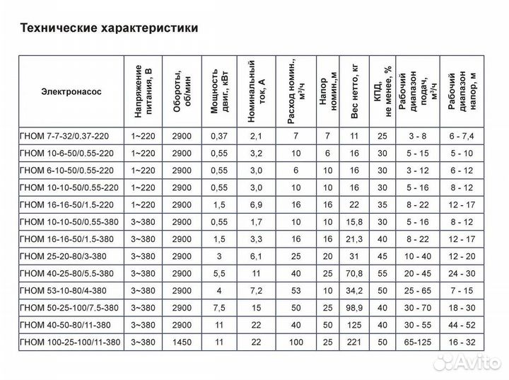 Дренажный насос гном 6-10-50/0.55-220