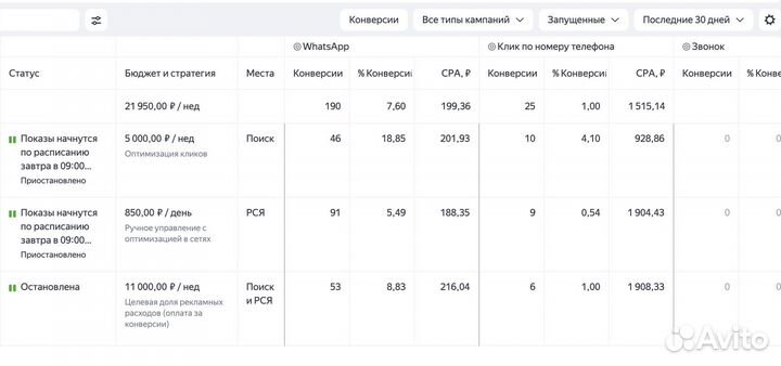 Настройка рекламы Яндекс.Директ и Вконтакте