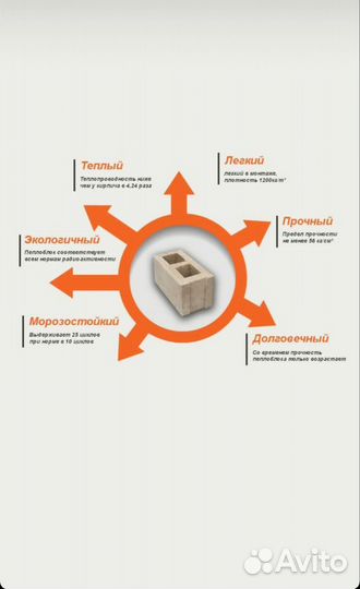Пеплоблоки усиленные из Нальчика