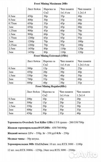 Термопрокладки Frost Mining 15Вт 0.3-3мм нарезка