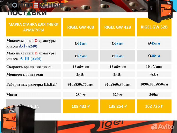 Станок гибочный GW40B GW 42B GW 52B