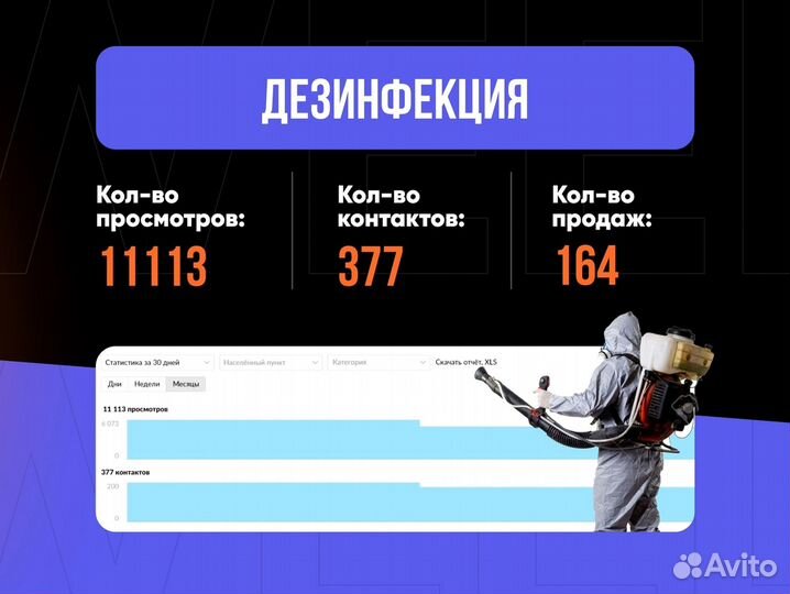 Авитолог / Продвижение на Авито / Специалист Авито