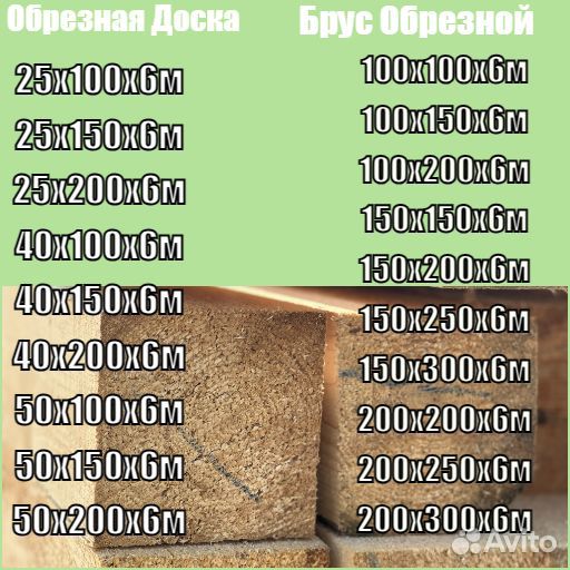 Обрезная доска с пилорамы цена с доставкой