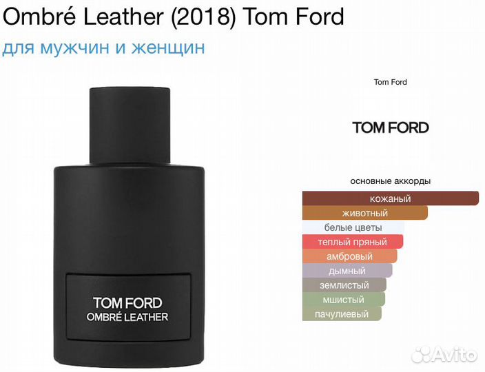 Парфюмерия на распив оригинал